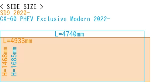 #SD9 2020- + CX-60 PHEV Exclusive Modern 2022-
